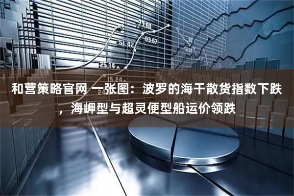 和营策略官网 一张图：波罗的海干散货指数下跌，海岬型与超灵便型船运价领跌